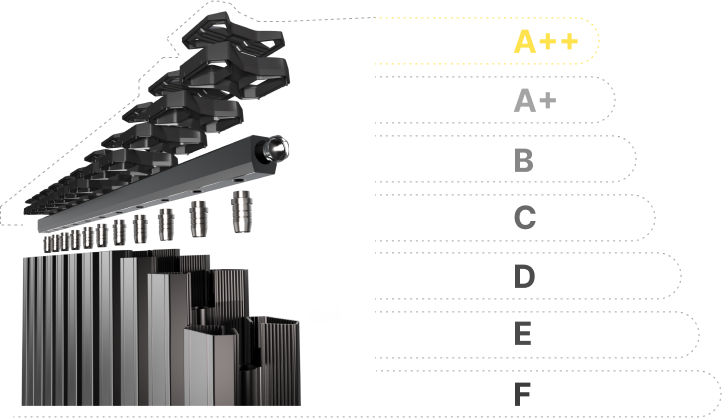 Anit Industrial Group A++ Efficiency